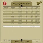 قیمت روز تیرآهن ۲۹ مهر ۱۴۰۲ اخبار آهن, تیرآهن, فولاد