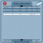 قیمت روز نبشی و ناودانی 9 آبان ۱۴۰۲ اخبار
