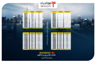 کاهش جزئی قیمت‌ها در بازار بندر شانگهای/ قیمت میلگرد کلاف اعلام نشد اخبار میلگرد
