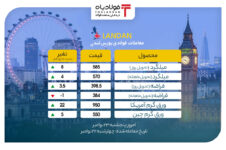 رشد قیمت ها در بازار بورس فلزات لندن/ رشد قابل توجه ورق گرم آمریکا اخبار عرضه تیرآهن در بورس کالا