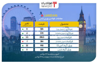 رشد قیمت ها در بازار بورس فلزات لندن/ رشد قابل توجه ورق گرم آمریکا اخبار