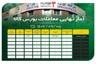 آمار نهایی معاملات بورس کالا/ آهن اسفنجی بریکت بی مشتری ماند اخبار بازار آهن و فولاد