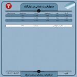 قیمت روز نبشی و ناودانی 13 آبان ۱۴۰۲ اخبار