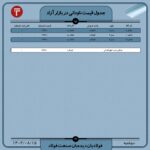 قیمت روز نبشی و ناودانی 15 آبان ۱۴۰۲ اخبار