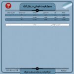 قیمت روز نبشی و ناودانی 29 آبان ۱۴۰۲ اخبار