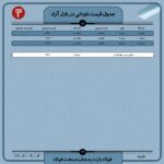 قیمت روز نبشی و ناودانی ۰4 آذر ۱۴۰۲ اخبار