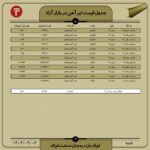 قیمت روز تیرآهن ۰۴ آذر ۱۴۰۲ اخبار