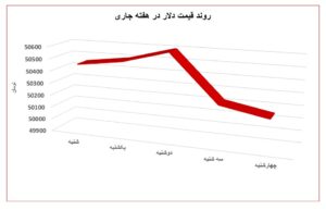 استقرار بازار آهن و فولاد در مدار رکود اتحادیه صنفی آهن و فولاد ایران