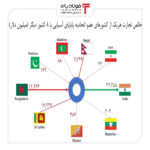 اتحادیه پایاپای آسیایی ظرفیتی ۴۱ میلیارد دلاری در دلار زدایی از تجارت اخبار