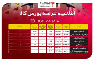 اطلاعیه عرضه بورس کالا/ رشد نزدیک به 3 درصدی قیمت پایه شمش بلوم اخبار