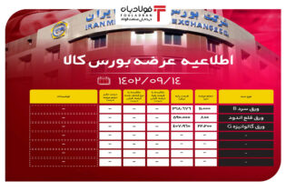 اطلاعیه عرضه بورس کالا/ عرضه‌ 34 هزار تن ورق فولادی اخبار بازار آهن و فولاد