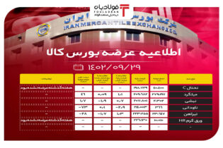 اطلاعیه عرضه بورس کالا/ عرضه 355 هزار تن محصول فولادی اخبار