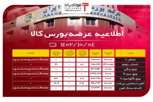 اطلاعیه عرضه بورس کالا/ عرضه 40 هزار تن گندله سنگ آهن اخبار بورس کالا