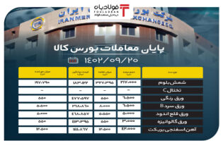 پایان معاملات بورس کالا/ تختال C از روی تابلوی معاملات حذف شد اخبار بورس کالا
