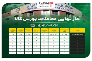 آمار نهایی معاملات بورس کالا/ 65 درصد از ورق گالوانیزه G به فروش نرفت اخبار بورس کالا