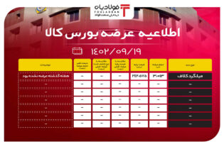 اطلاعیه عرضه بورس کالا/ عرضه 3 هزار تنی میلگرد کلاف اخبار بورس کالا