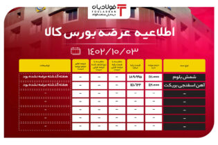 اطلاعیه عرضه بورس کالا/ عرضه 59 هزار تن محصول فولادی اخبار بورس کالا