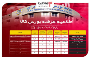 اطلاعیه عرضه بورس کالا/ عرضه 60 هزار تن آهن اسفنجی اخبار عرضه آهن اسفنجی در بورس کالا