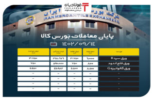 پایان معاملات بورس کالا/ 57 رصد محصولات به روی تابلوی معاملات راه پیدا نکردند اخبار بازار آهن و فولاد