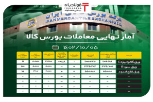 آمار نهایی معاملات بورس کالا/ 85 درصد از ورق قلع اندود به فروش نرفت اخبار بورس کالا