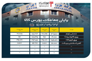 95 درصد عرضه‌ها در دسترس مشتریان/ استقبال مشتریان از ورق گرم HR اخبار بورس کالا