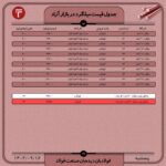 قیمت روز میلگرد 16 آذر ۱۴۰۲ اخبار