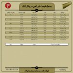 قیمت روز تیرآهن ۱۶ آذر ۱۴۰۲ اخبار