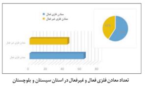 پتانسیل های معدنی سیستان و بلوچستان اخبار اکتشافات معدنی