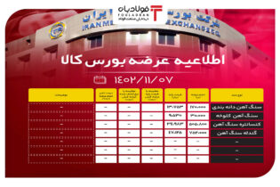 اطلاعیه عرضه بورس کالا/ عرضه ی2.6 میلیون تنی محصولات فولادی اخبار بورس کالا