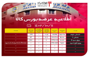 اطلاعیه عرضه بورس کالا/ عرضه 155 هزار تن شمش بلوم اخبار بورس کالا