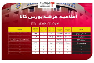 اطلاعیه عرضه بورس کالا/ عرضه 239 هزار تنی محصولات فولادی اخبار بورس کالا