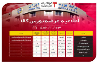 اطلاعیه عرضه بورس کالا/ عرضه 197 هزار تنی محصولات فولادی اخبار بورس کالا