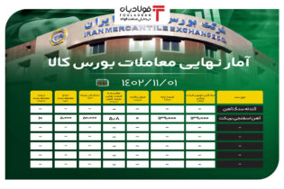 آمار نهایی معاملات بورس کالا/ 50 درصد مقاطع فولادی به فروش نرفت اخبار بورس کالا