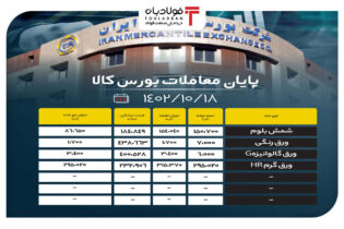پایان معاملات بورس کالا/ 94 درصد محصولات به روی تابلو معاملات راه پیدا کردند اخبار بورس کالا