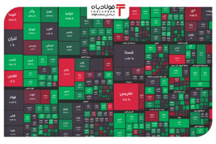 مدار متعادل بورس در پایان معاملات/ تثبیت شاخص فلزات در محدوده یک میلیون و 600 هزار واحدی اخبار