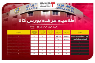 اطلاعیه عرضه بورس کالا/ عرضه 101 هزار تنی محصولات فولادی اخبار بورس کالا