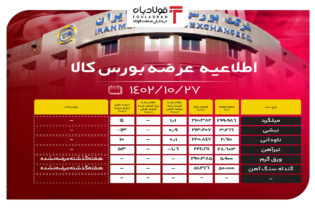 اطلاعیه عرضه بورس کالا/ عرضه 396 هزار تنی محصولات فولادی اخبار بورس کالا