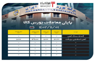 پایان معاملات بورس کالا/ 50 درصد محصولات فولادی از تابلوی معاملات حذف شدند اخبار
