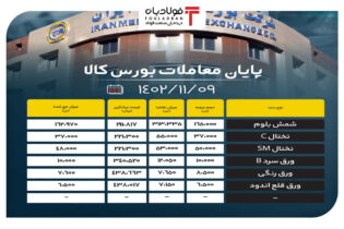 پایان معاملات بورس کالا/ تمامی محصولات فولادی به روی تابلوی معاملات راه پیدا کردند اخبار بورس کالا