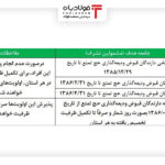 هزینه اولیه حج تمتع سال آینده ۱۴۰ میلیون تومان است اخبار