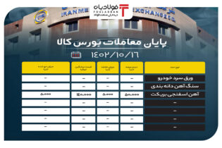 پایان معاملات بورس کالا/ تقاضای 10 درصدی برای آهن اسفنجی بریکت اخبار بورس کالا