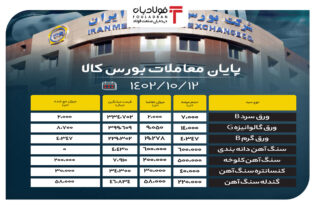 پایان معاملات بورس کالا/ 91 درصد محصولات به فروش رسیدند اخبار بورس کالا