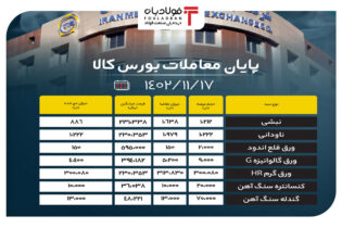 پایان معاملات بورس کالا/ 19 درصد محصولات فولادی به روی تابلوی معاملات راه پیدا نکردند اخبار بورس کالا