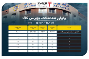 پایان معاملات بورس کالا/ تمامی محصولات فولادی به روی تابلوی معاملات راه پیدا کردند اخبار بورس کالا