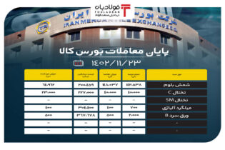 پایان معاملات بورس کالا/ 49 درصد محصولات فولادی به روی تابلوی معاملات راه پیدا نکردند اخبار