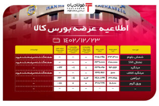 اطلاعیه عرضه بورس کالا/ عرضه ۳۷۰ هزار تنی محصولات فولادی اخبار بورس کالا
