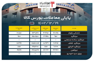 پایان معاملات بورس کالا / ۶۲ درصد محصولات فولادی به روی تابلوی معاملات راه پیدا نکردند اخبار بورس کالا