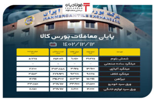 پایان معاملات بورس کالا/ ۷۰ درصد محصولات فولادی به روی تابلوی معاملات راه پیدا نکردند اخبار عرضه آهن اسفنجی بریکت در بورس کالا