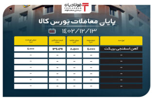 پایان معاملات بورس کالا/ تقاضای ۸ هزار تنی آهن اسفنجی بریکت اخبار