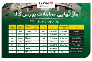 آمار نهایی معاملات بورس کالا/ رشد ۹ درصدی قیمت ورق گالوانیزه G اخبار